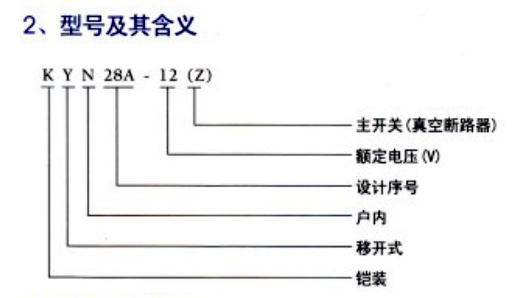 KYN28A- -12 (2) (GZS1)型铠裝(zhuang)移開式(shi)交流金屬封閉開關設(shè)備(bei)