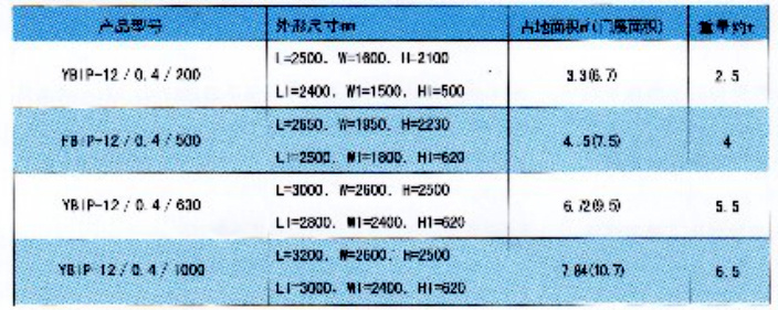 YBI預裝(zhuang)式(shi)變電(dian)站