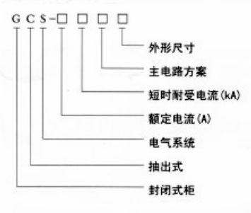 GCS低壓抽出式(shi)成(cheng)套開關設(shè)備(bei)