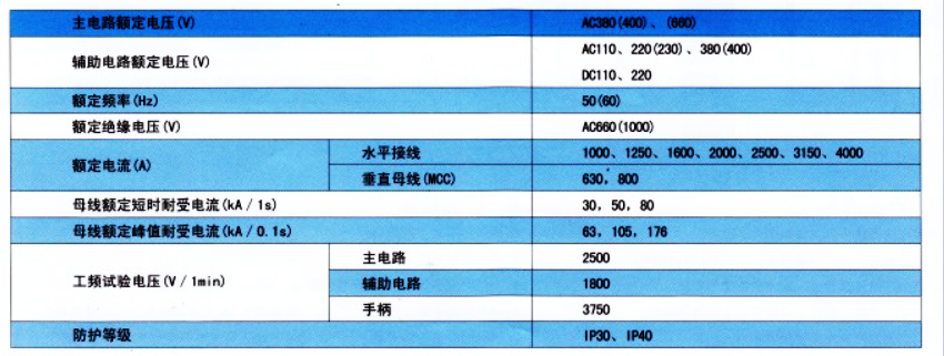 GCK低壓抽出式(shi)成(cheng)套開關設(shè)備(bei)