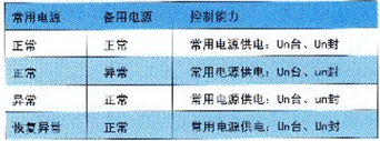 XLS係(xi)列雙電(dian)源切換箱