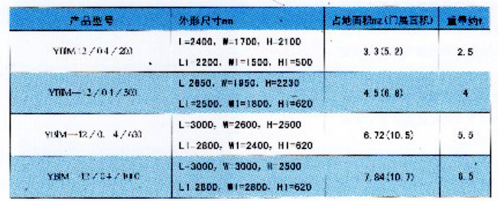 YBI預裝(zhuang)式(shi)變電(dian)站