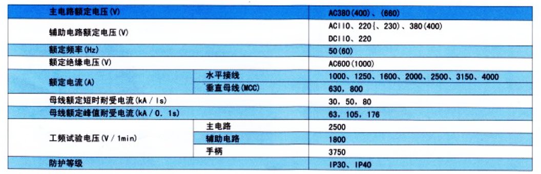 GCS低壓抽出式(shi)成(cheng)套開關設(shè)備(bei)