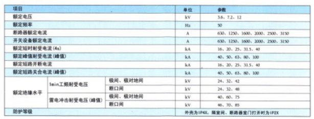 KYN28A- -12 (2) (GZS1)型铠裝(zhuang)移開式(shi)交流金屬封閉開關設(shè)備(bei)